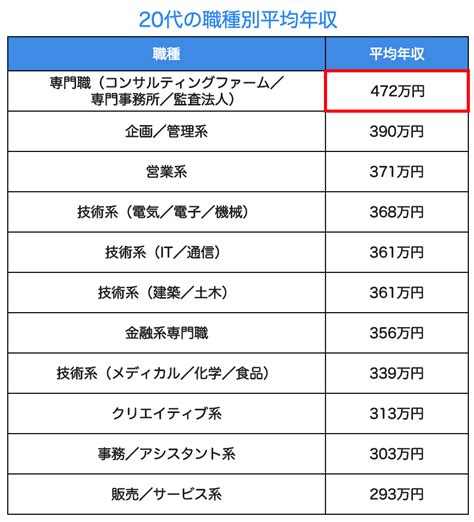 ol 年収 平均|職種別 平均年収.